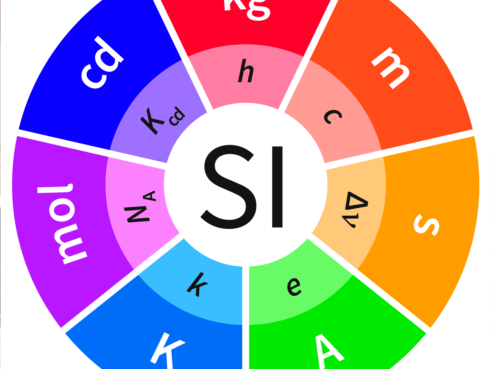 Sistema Internacional de Unidades (SI)