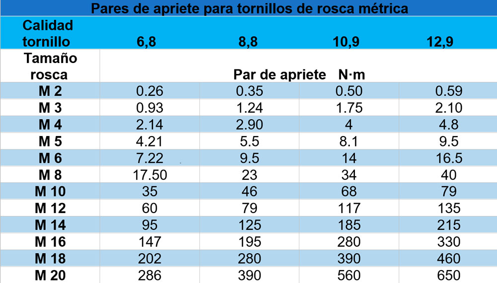 tornillo', 'metrica', '2', 'dos', 'M2