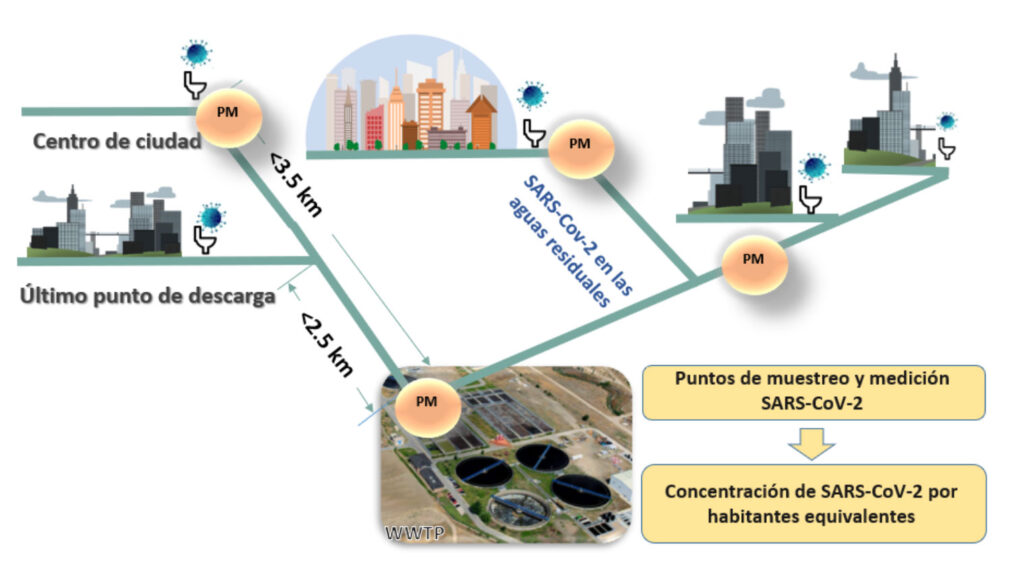 Alcoholímetros antiarranque y metrología legal – Revista e-medida