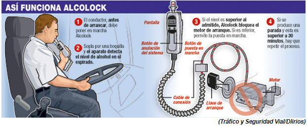 Alcoholímetro homologado por la DGT y cómo usarlos